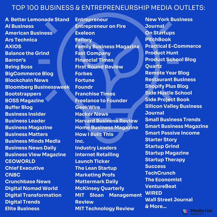 Business & Entrepreneurship Top 100 Media List (2025)